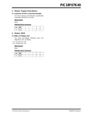 PIC18F67K40-E/PT datasheet.datasheet_page 5