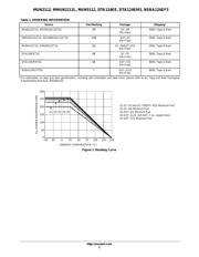 DTA124EET1G datasheet.datasheet_page 2