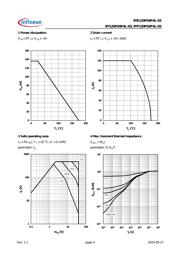 IPB120P04P4L-03 datasheet.datasheet_page 4