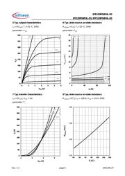 IPB120P04P4L-03 datasheet.datasheet_page 5