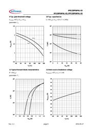 IPB120P04P4L-03 datasheet.datasheet_page 6