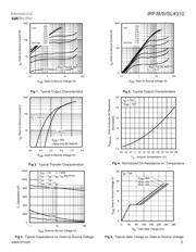 IRFB4310 datasheet.datasheet_page 3