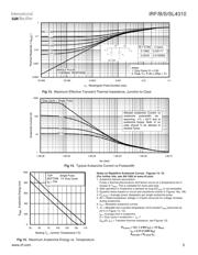 IRFB4310 datasheet.datasheet_page 5