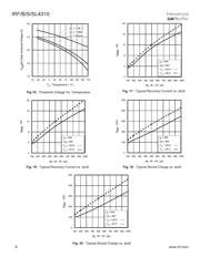 IRFB4310 datasheet.datasheet_page 6