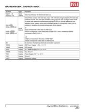 IS43DR16640C-25DBLI datasheet.datasheet_page 4