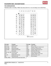 IS43DR16640C-25DBLI datasheet.datasheet_page 5