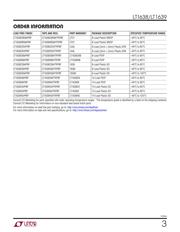 LT1638CMS8 datasheet.datasheet_page 3