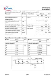 SPD07N60C3 datasheet.datasheet_page 4