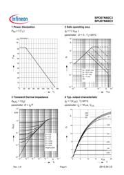 SPD07N60C3 datasheet.datasheet_page 5