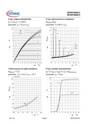 SPD07N60C3 datasheet.datasheet_page 6