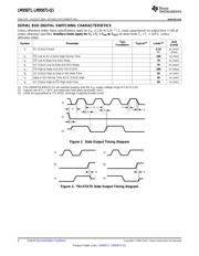 LM95071CIMFX/NOPB datasheet.datasheet_page 4