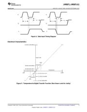 LM95071EVAL/NOPB datasheet.datasheet_page 5