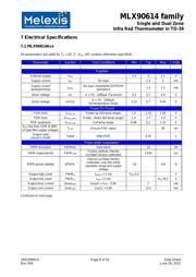 MLX90614ESF-BCH-000-SP datasheet.datasheet_page 6