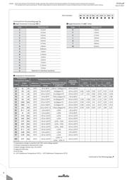 GRM319R61E106KA12J datasheet.datasheet_page 5