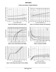 MMFT960T1G datasheet.datasheet_page 3