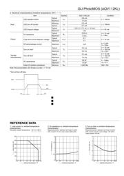 AQV112KLA datasheet.datasheet_page 2