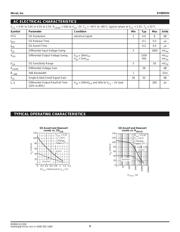 SY88933VKI-TR datasheet.datasheet_page 4