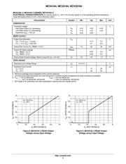 MC34164P-5G datasheet.datasheet_page 3