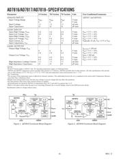 AD7817BR datasheet.datasheet_page 4