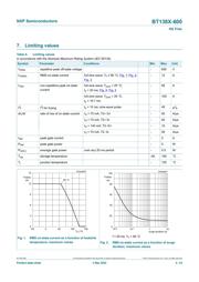 BT138B-600 datasheet.datasheet_page 3