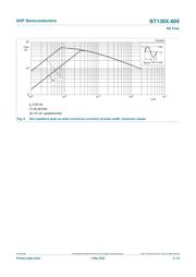 BT138B-600 datasheet.datasheet_page 5