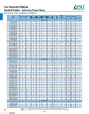 TAJC227K006TNJ datasheet.datasheet_page 3