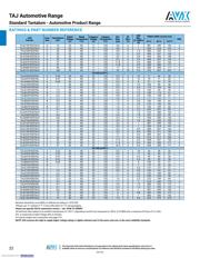 TAJC227K006TNJ datasheet.datasheet_page 5