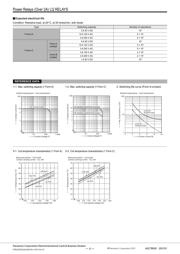 ALQ3F09 datasheet.datasheet_page 4