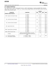 ADS5240IPAPT datasheet.datasheet_page 6