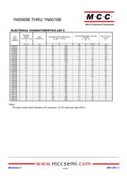 1N6012B-TP datasheet.datasheet_page 2