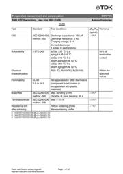 B57332V5103F360 datasheet.datasheet_page 5