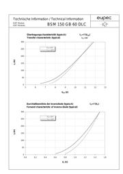 BSM150GB60DLC datasheet.datasheet_page 5