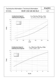 BSM150GB60DLC datasheet.datasheet_page 6