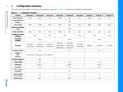 ATSAME70J21A-AN datasheet.datasheet_page 4