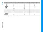 ATSAME70J21A-AN datasheet.datasheet_page 5