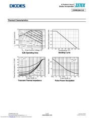 ZXMN10A11GTA datasheet.datasheet_page 3