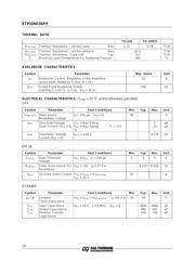 STP55NE06FP datasheet.datasheet_page 2