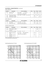 STP55NE06FP datasheet.datasheet_page 3