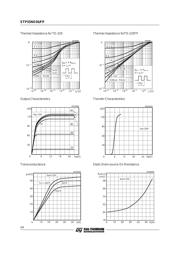 STP55NE06FP datasheet.datasheet_page 4