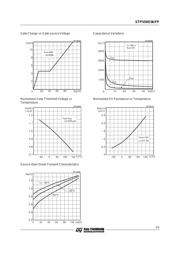 STP55NE06FP datasheet.datasheet_page 5