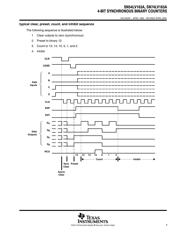 SN74LV163AD datasheet.datasheet_page 5