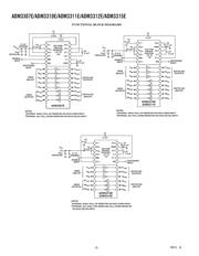 ADM3307EACP datasheet.datasheet_page 2