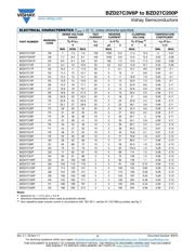 BZD27C36P-E3-08 datasheet.datasheet_page 3