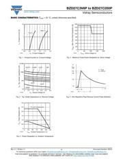 BZD27C36P-E3-08 datasheet.datasheet_page 4