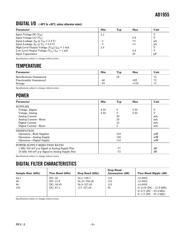 AD1955ARSRL datasheet.datasheet_page 3