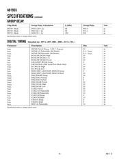 AD1955ARSRL datasheet.datasheet_page 4