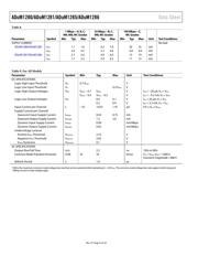 ADUM1280WBRZ datasheet.datasheet_page 6