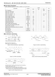 BR24S16FV-WE2 datasheet.datasheet_page 3