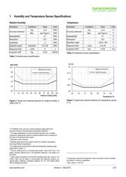 SHTC1 datasheet.datasheet_page 2