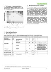 SHTC1 datasheet.datasheet_page 3